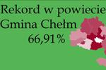 Mamy rekord frekwencji w powiecie